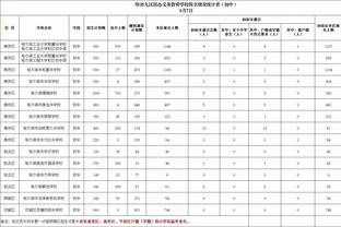 本赛季英超场均被过次数榜：卡塞米罗2.42次居首，阿诺德次席